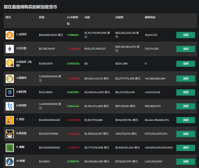 imtoken钱包被转走-imToken 钱包被盗，数字宝贝一夜消失，用户心塞求助