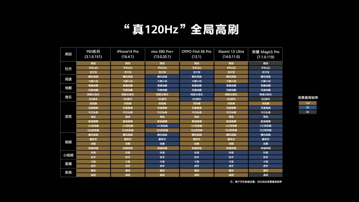 华为系列玩游戏_华为手机适合打游戏_华为手机玩游戏什么配置