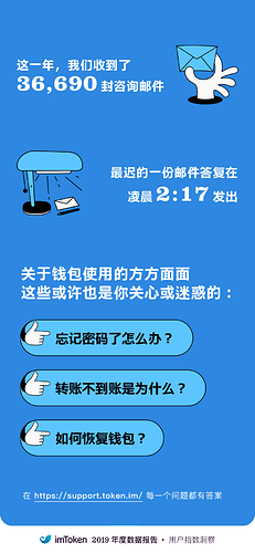 我国教师的身份是_夸父的身份是_imtoken身份id是什么