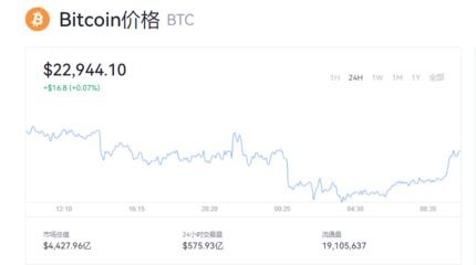 比特币美元实时行情,投资者需谨慎操作