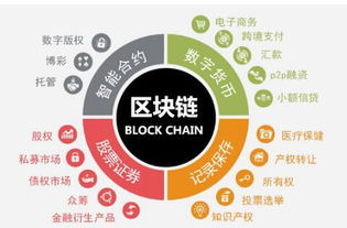 区块链技术的特征,构建去中心化、透明与安全的未来基石
