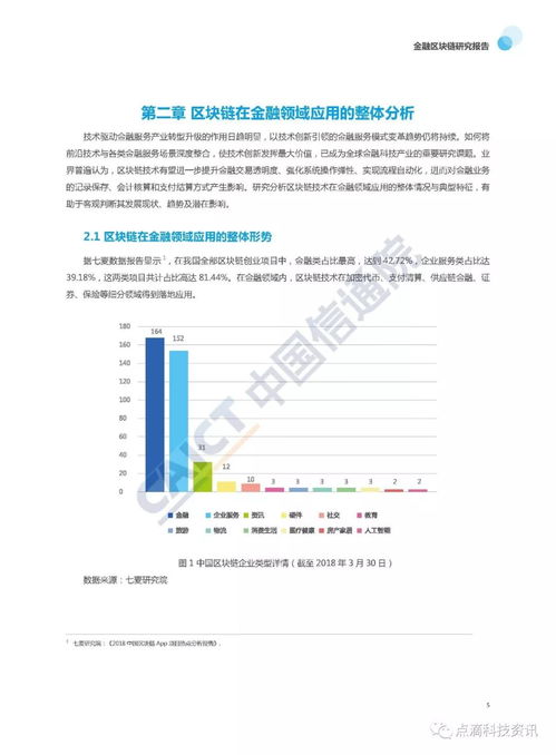 区块链调研报告,现状、趋势与未来展望