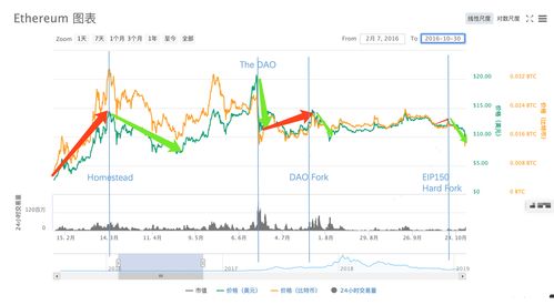 以太坊 套利,揭秘DeFi时代的交易机会与风险