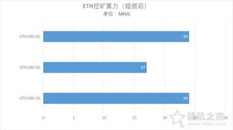 gtx1060以太坊,轻松入门以太坊挖矿之旅