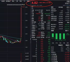 区块链涨停股,技术革新下的市场狂欢