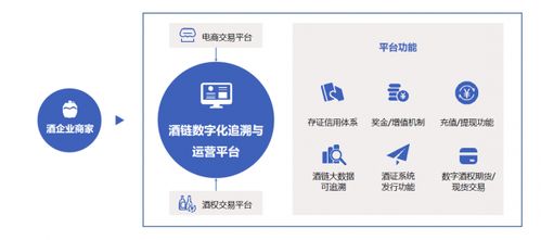 酒类区块链,区块链技术引领白酒行业透明革命
