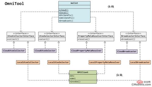 usdt(omni)钱包开发,构建去中心化金融的未来