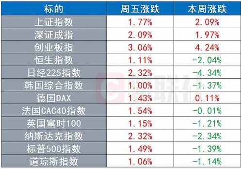 以太坊股票涨幅限制,FA南方以太币价格波动解析