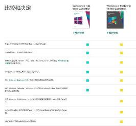 正版windows8系统多少钱,性价比之选一窥究竟